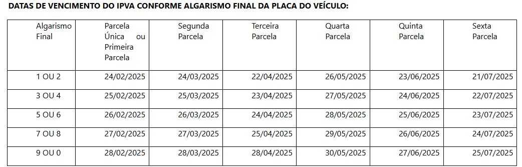 Mês de maio tem vencimento de parcelas do IPTU e do IPVA